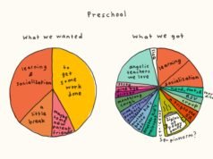 Sueños preescolares | taza de joe