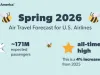 American Airlines se está preparando para un número récord de pasajeros esta primavera en medio del cierre del gobierno.