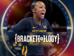 Cuadro femenino: West Virginia avanza, BYU y Virginia retienen el último lugar en las predicciones del torneo de la NCAA