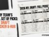 Draft de la NFL 2026: el conjunto completo de selecciones de cada equipo