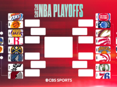Playoffs NBA 2026: partidos, calendario con la Ronda 1 en marcha